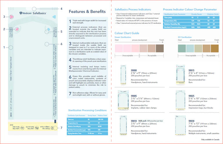 Medicom SafeBasics Sterilization Pouch 2.25x4 200pc 99015