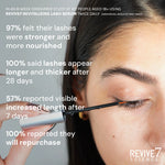 Revive7 Revitalizing Lash Serum 5ml