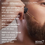 Revive7 Revitalizing Hair Treatment 30ml